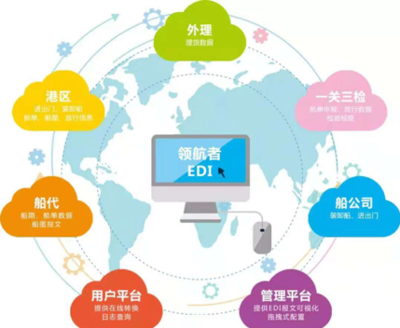 港口网港航科技产品优享活动 软硬件升级助力智慧港口建设